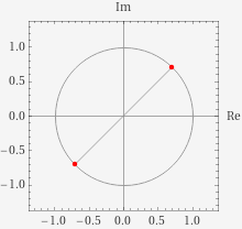 Plotted solutions to \(\sqrt[2]{i}\)